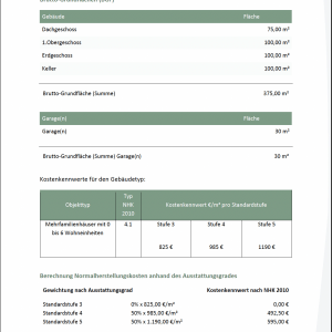 Immobiliengutachten-Bewertung